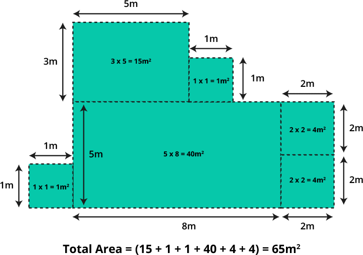 Measuring a complicated room in sections