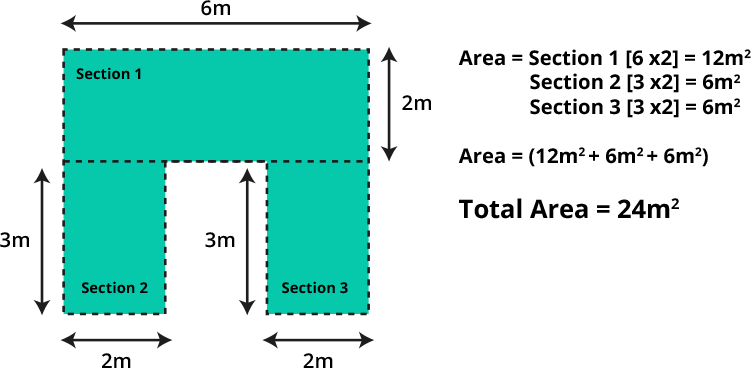 Measuring a U-shaped room in three sections