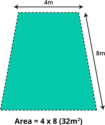 Measuring a rectangular room: length times width