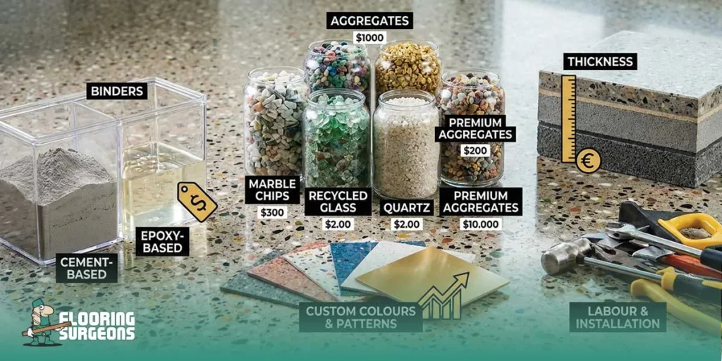 Is Terrazzo Flooring Expensive Materials used in terrazzo