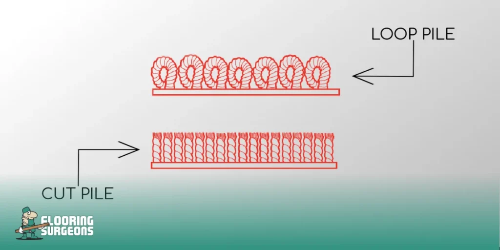 Loop Pile Carpet Compared to Other Flooring Types Loop pile carpet vs cut pile carpet comparison showing fibre structure differences